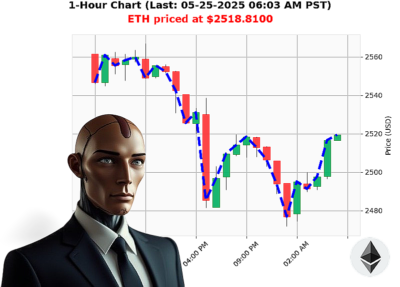 Auctron Chart