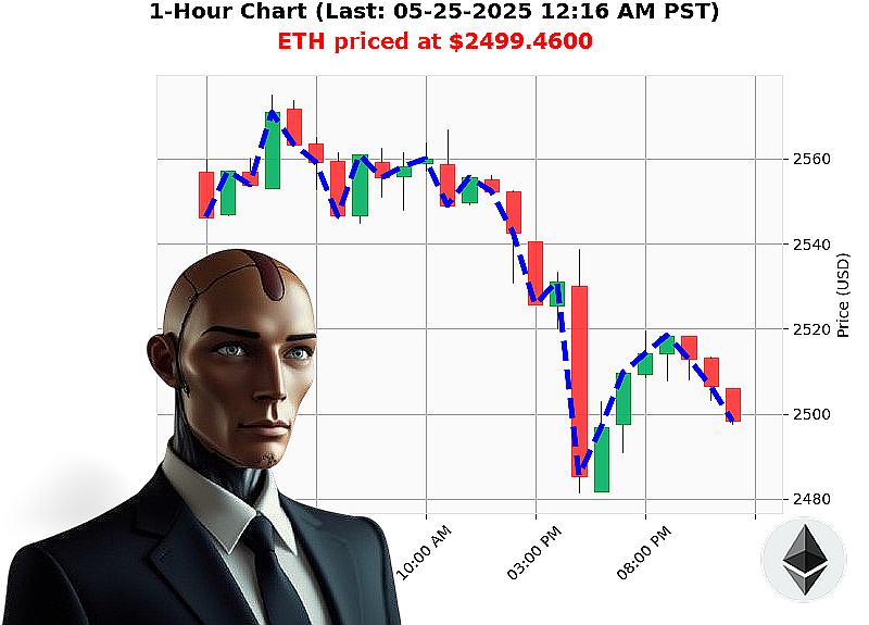 Auctron Chart
