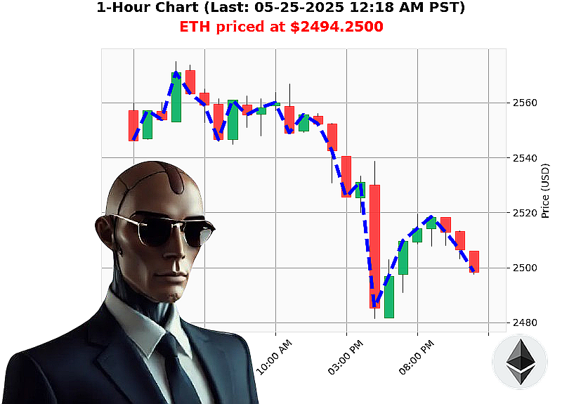 Auctron Chart
