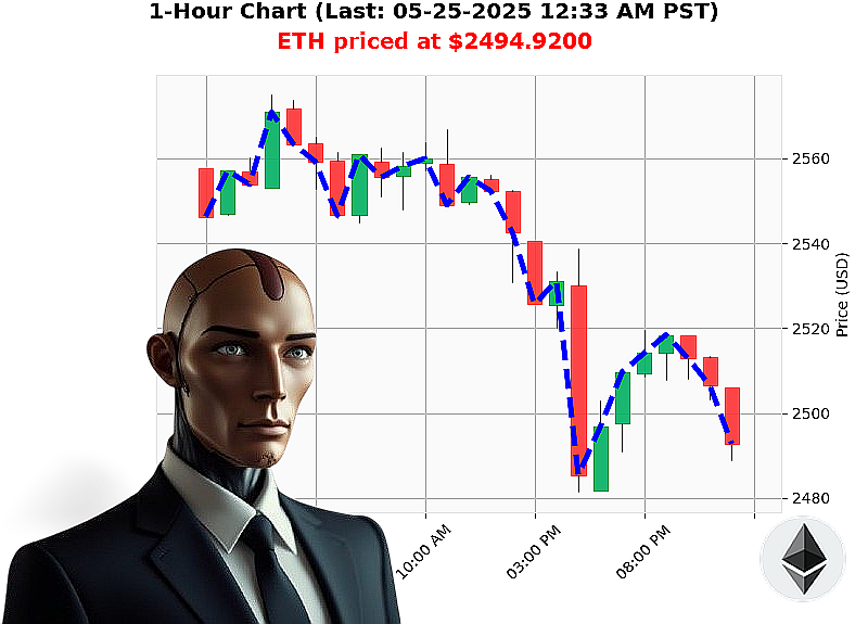 Auctron Chart