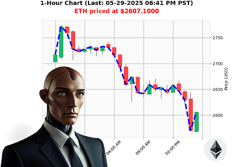 Auctron Chart