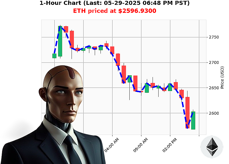 Auctron Chart
