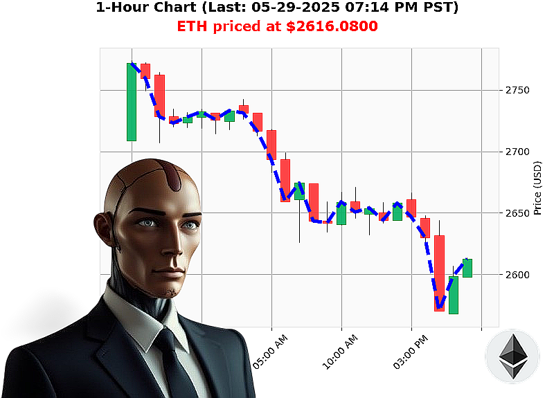 Auctron Chart