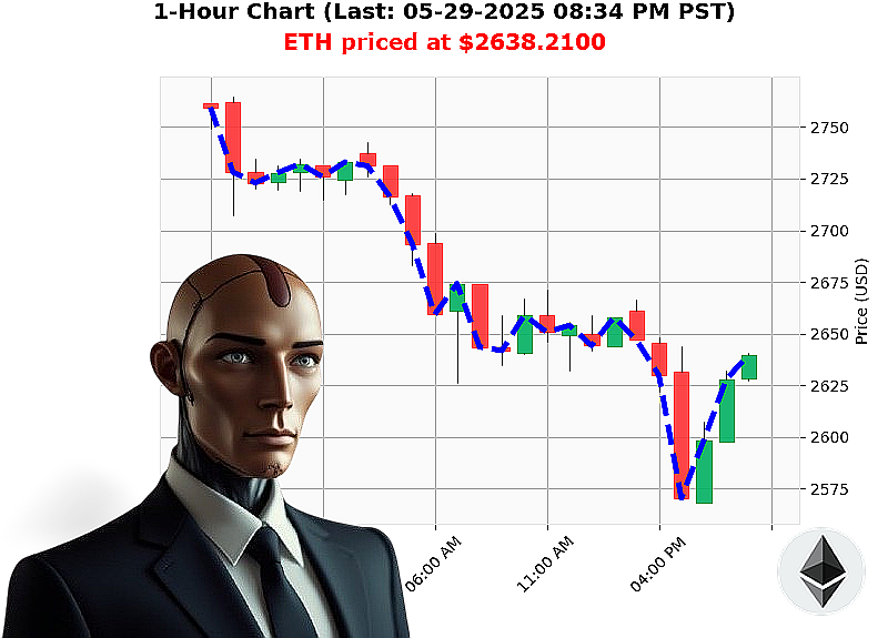 Auctron Chart