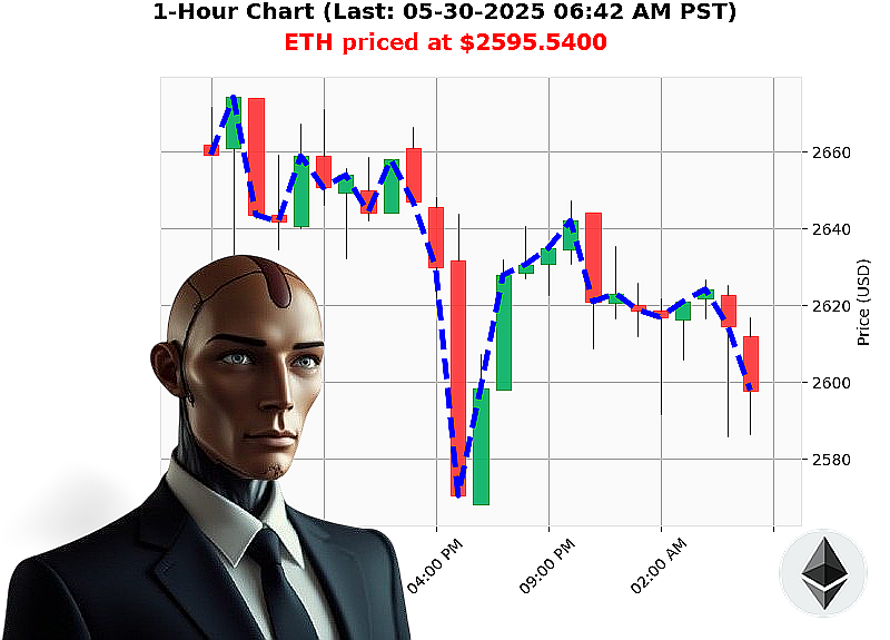 Auctron Chart