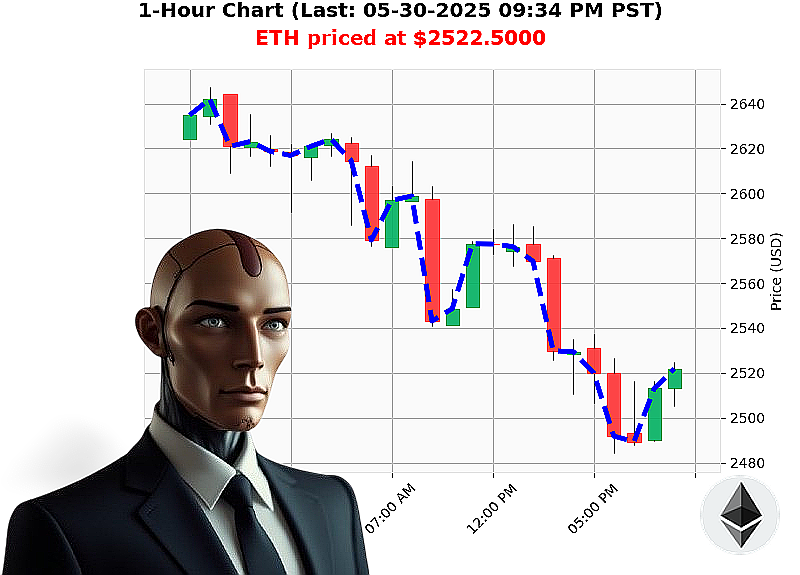 Auctron Chart