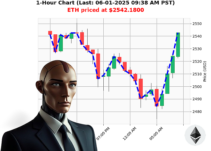Auctron Chart