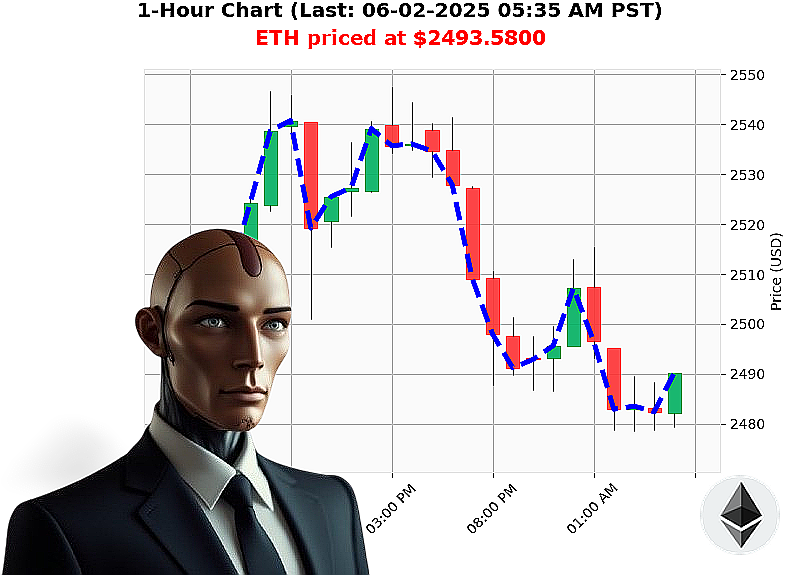 Auctron Chart