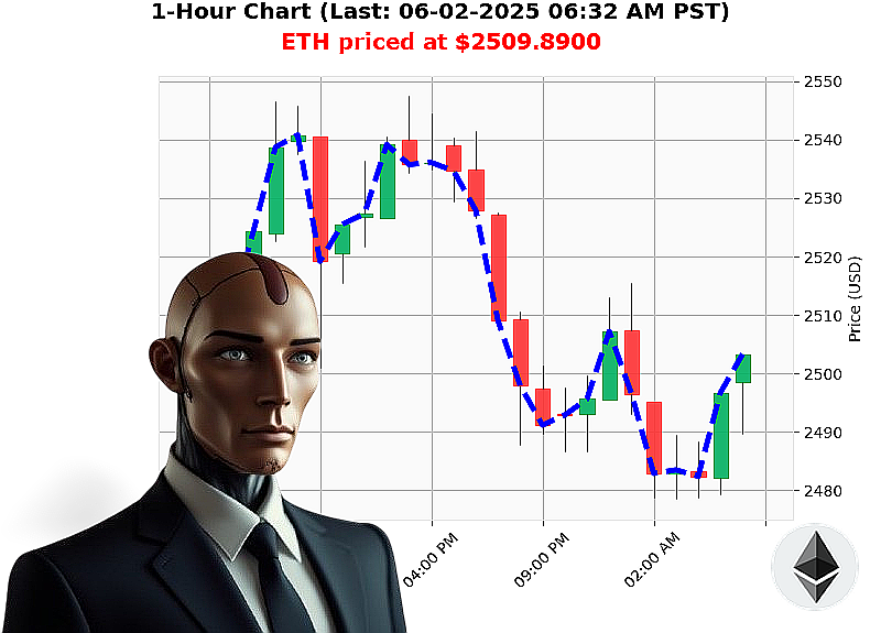 Auctron Chart
