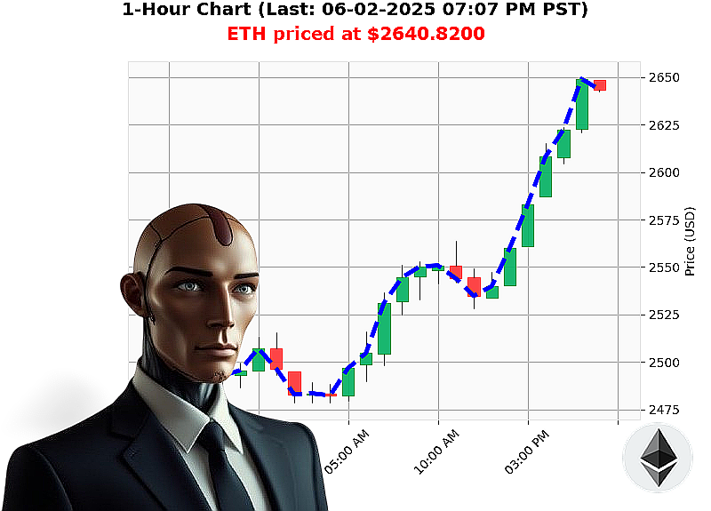 Auctron Chart