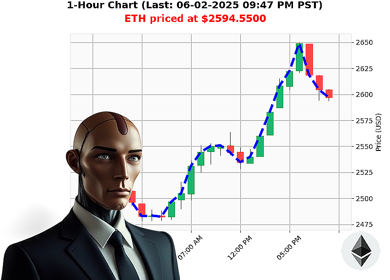 Auctron Chart