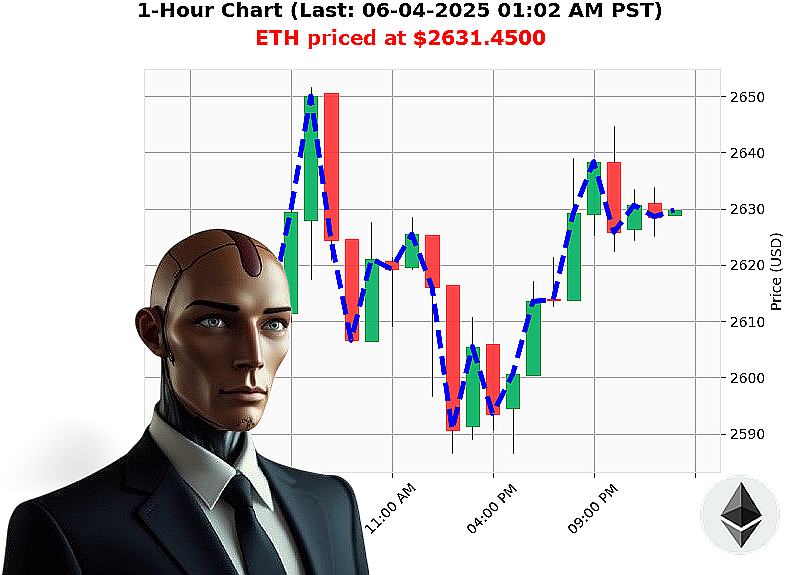 Auctron Chart