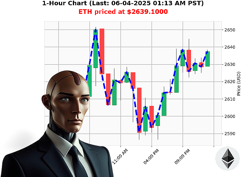 Auctron Chart