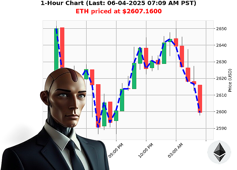 Auctron Chart