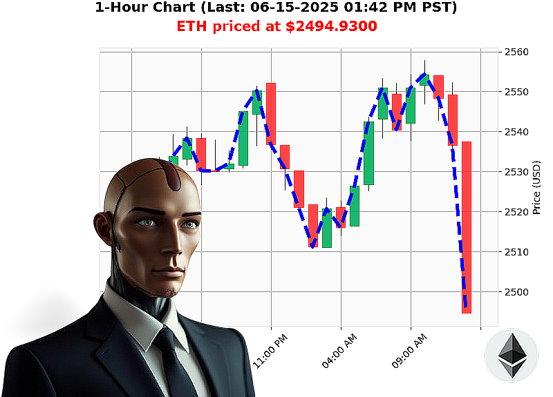 Auctron Chart