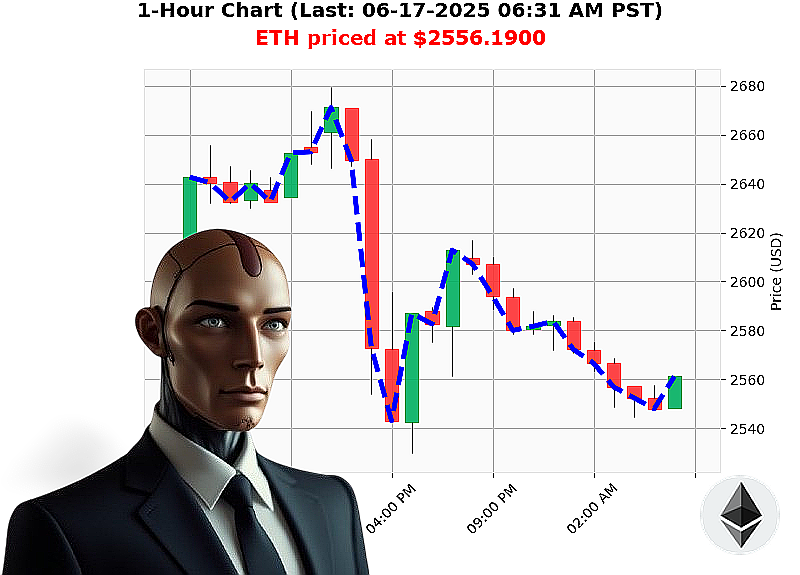 Auctron Chart