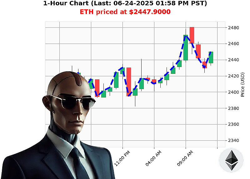 Auctron Chart