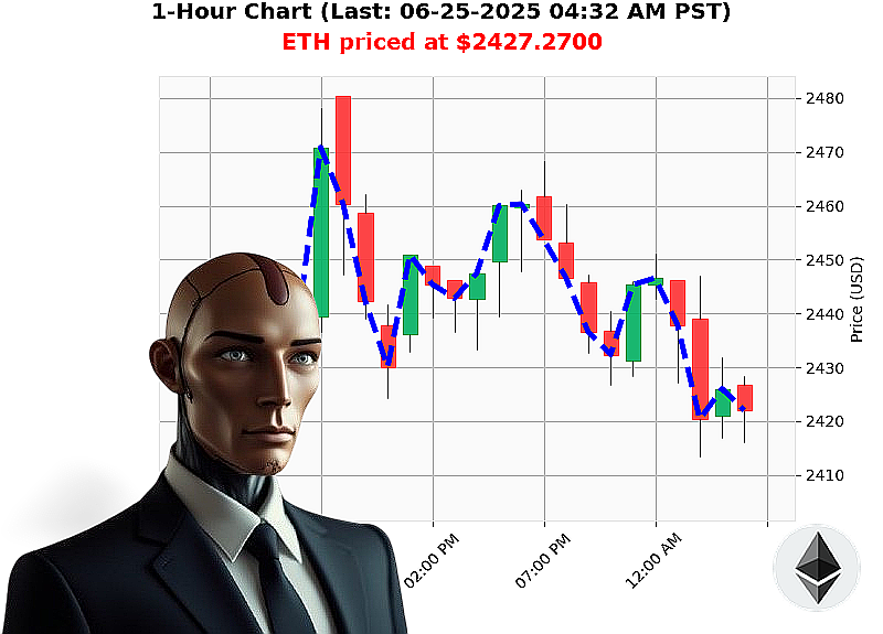 Auctron Chart