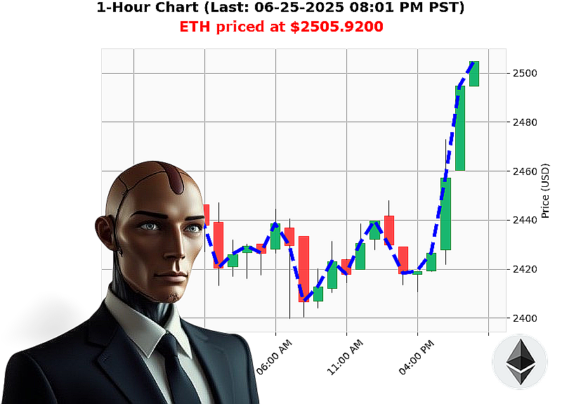 Auctron Chart