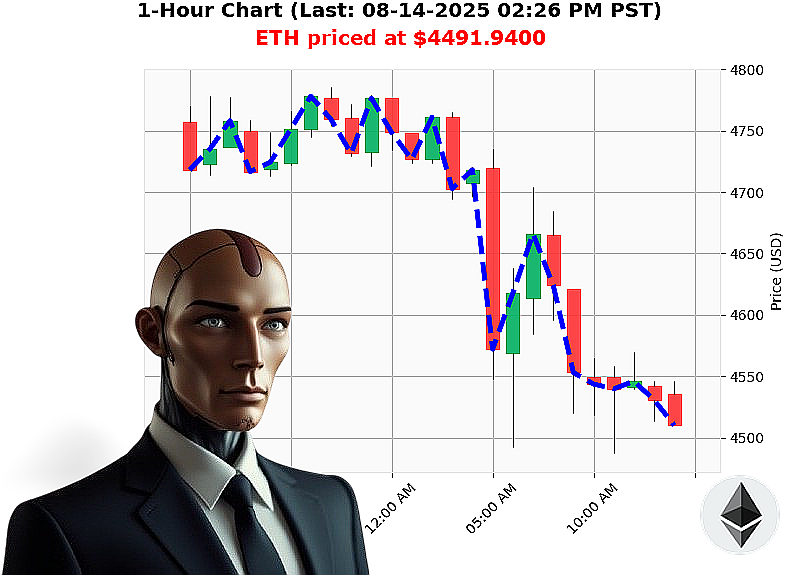 Auctron Chart