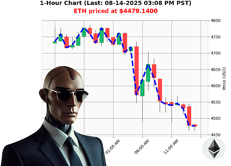 Auctron Chart