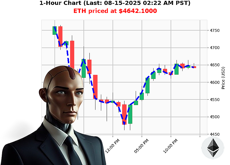 Auctron Chart