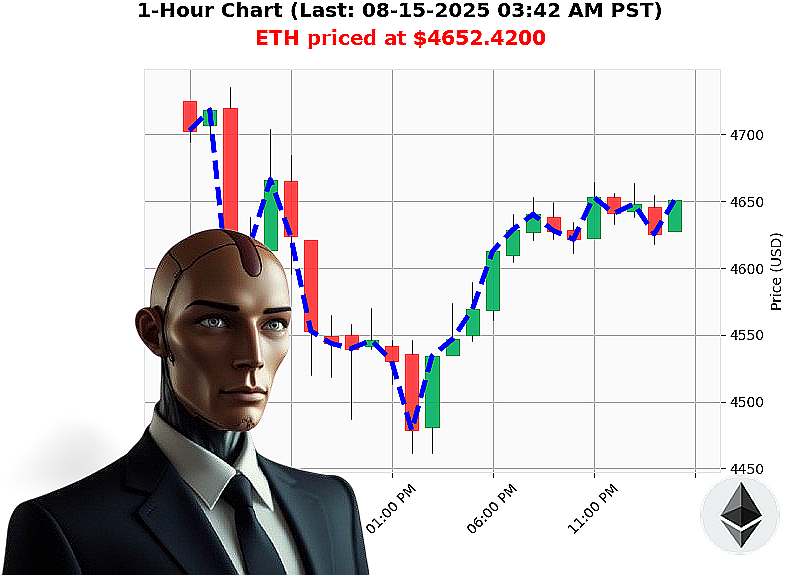 Auctron Chart