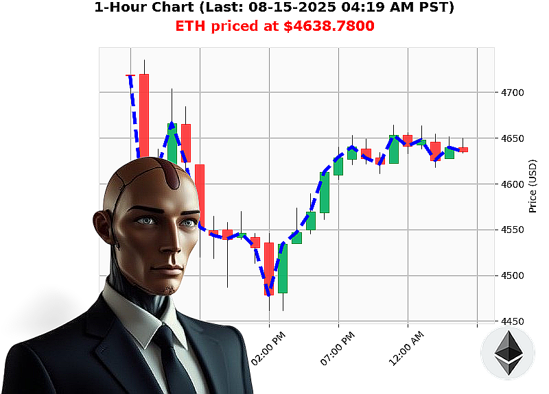 Auctron Chart
