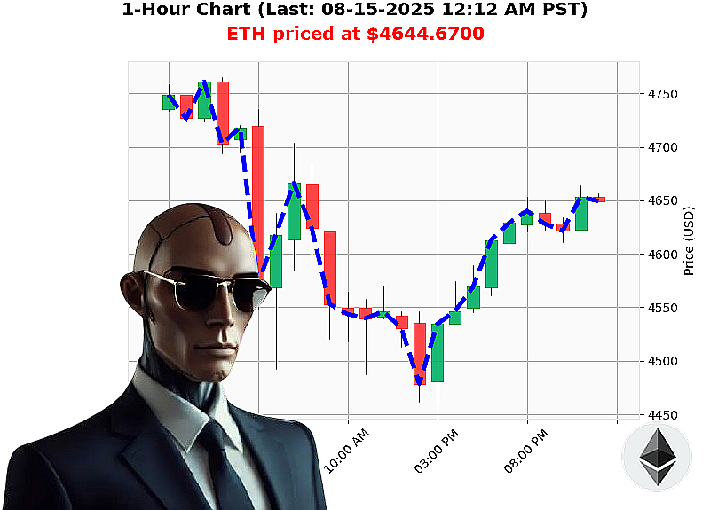 Auctron Chart