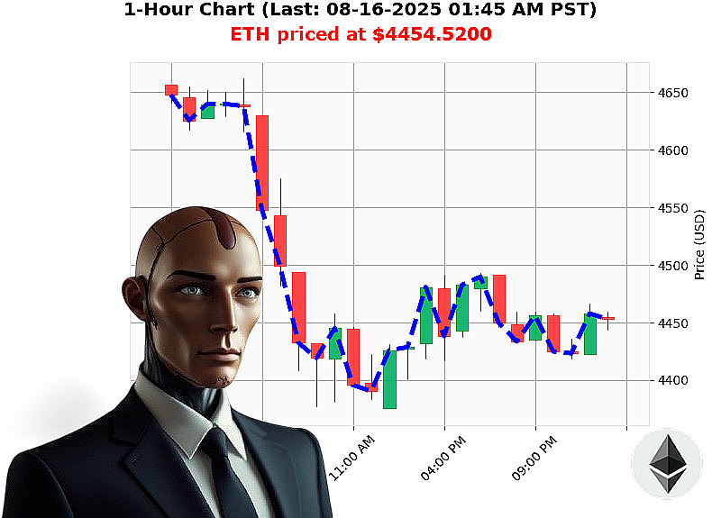 Auctron Chart