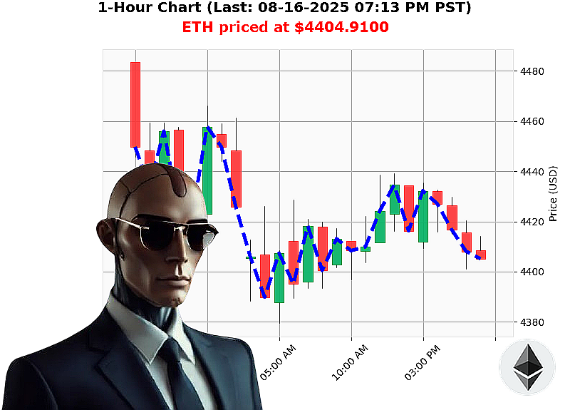 Auctron Chart