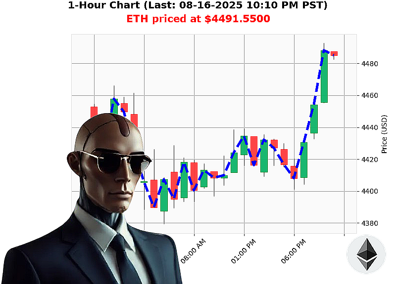 Auctron Chart