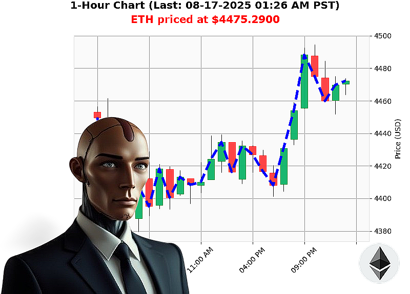 Auctron Chart