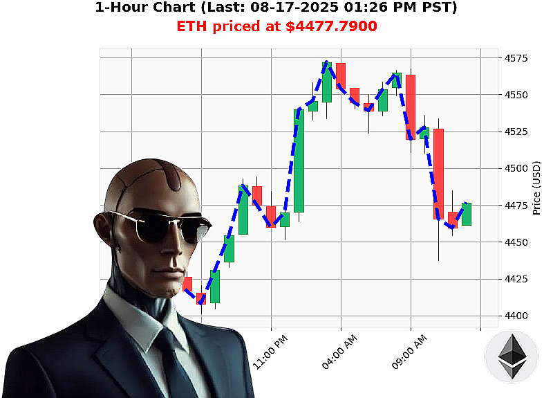 Auctron Chart