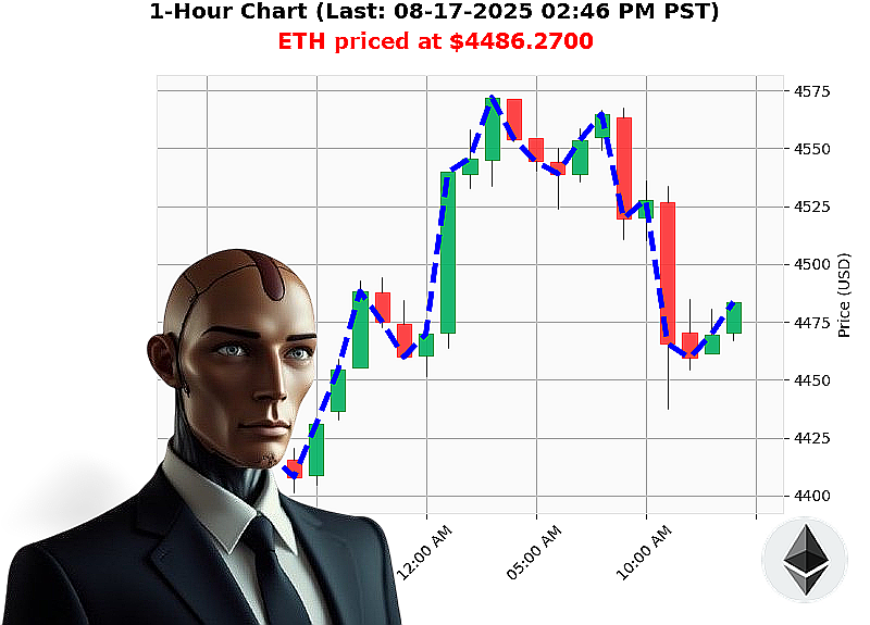 Auctron Chart