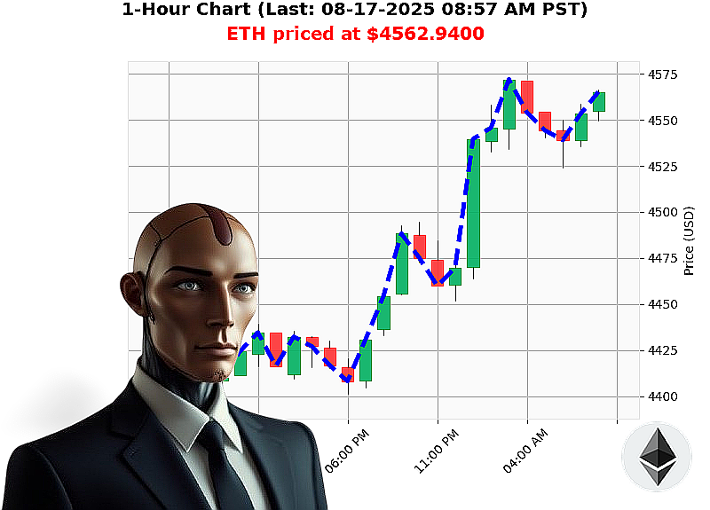 Auctron Chart