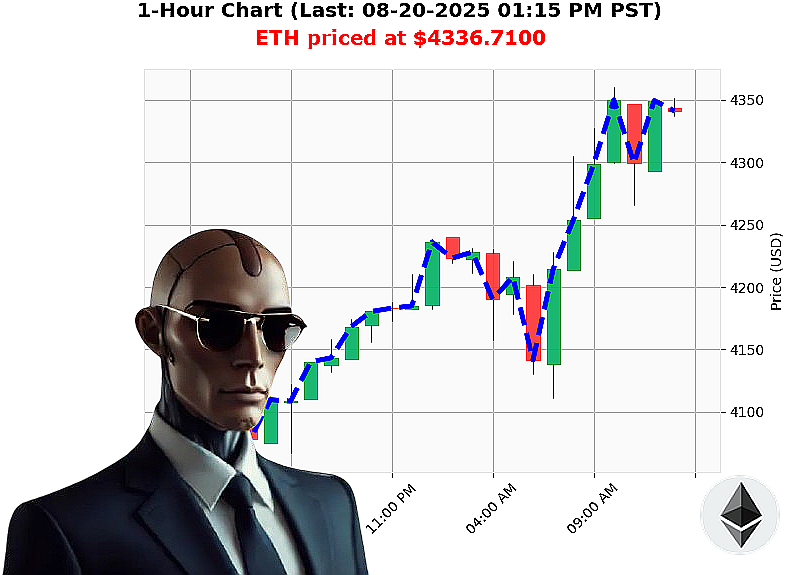 Auctron Chart