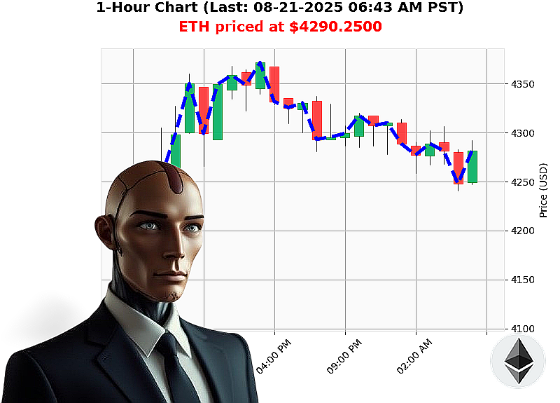 Auctron Chart