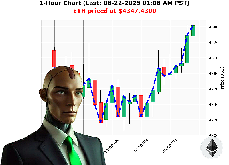 Auctron Chart