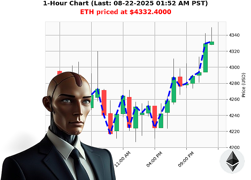 Auctron Chart