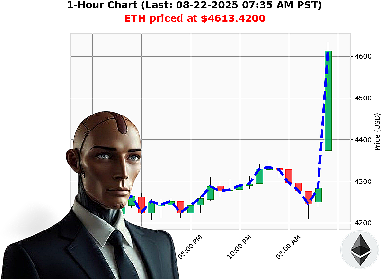 Auctron Chart