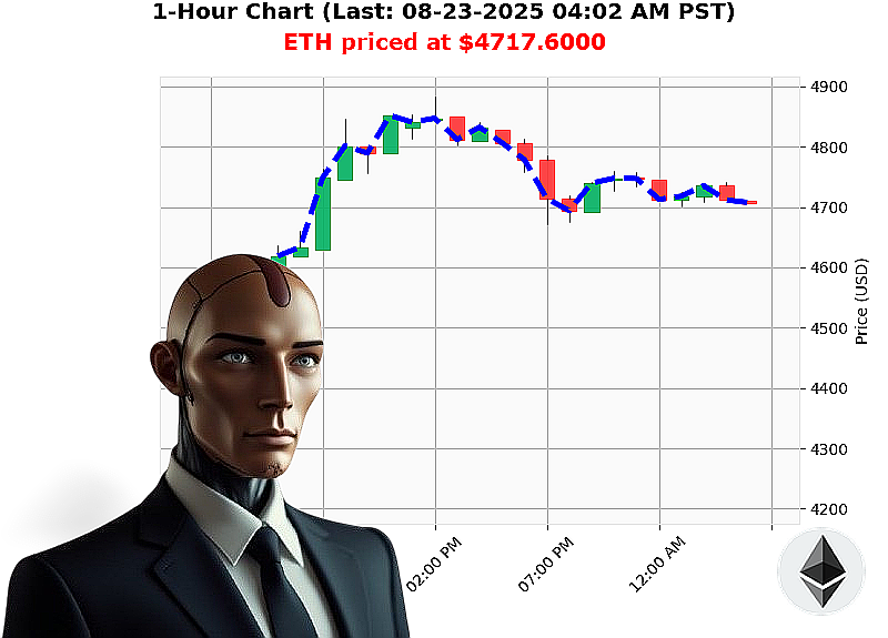Auctron Chart
