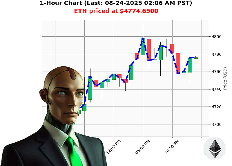 Auctron Chart