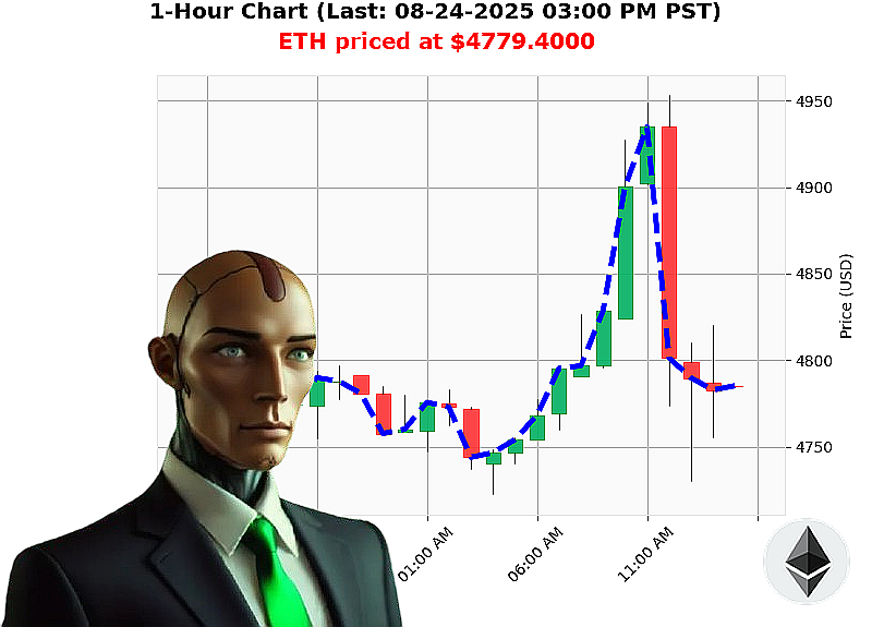 Auctron Chart