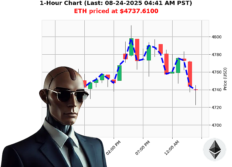 Auctron Chart
