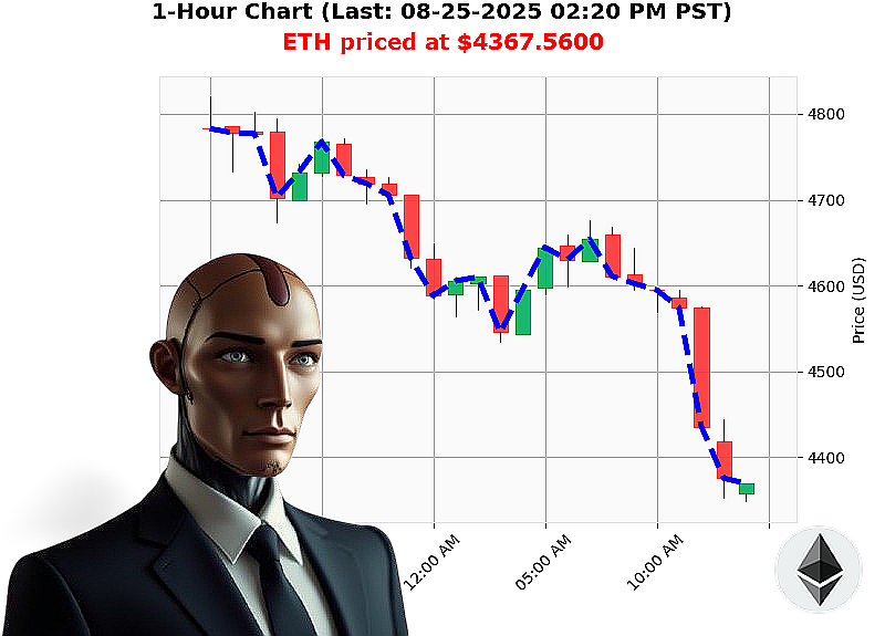 Auctron Chart