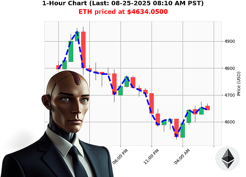 Auctron Chart