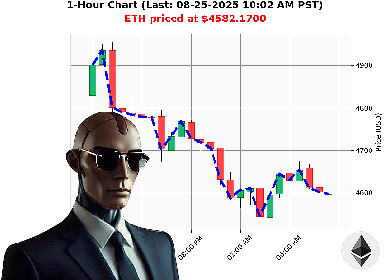 Auctron Chart