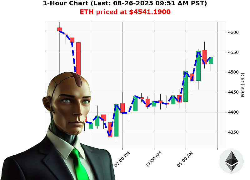 Auctron Chart