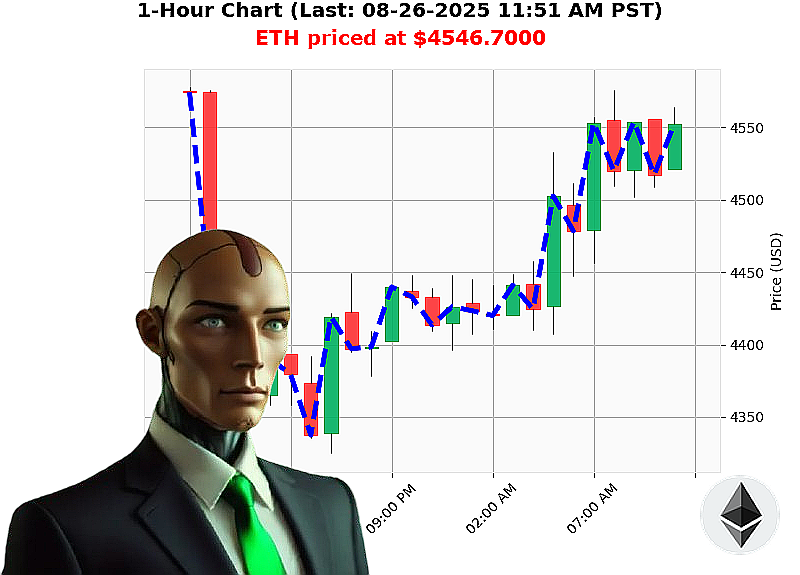 Auctron Chart